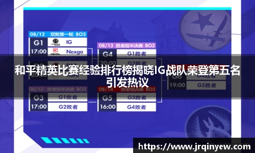 和平精英比赛经验排行榜揭晓IG战队荣登第五名引发热议